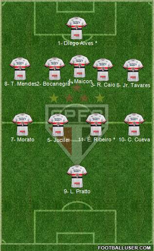 São Paulo FC Formation 2017