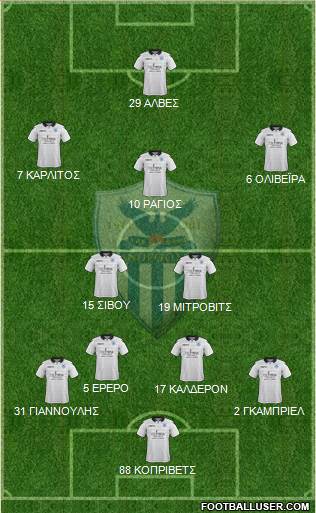 AE Anorthosis Famagusta Formation 2017