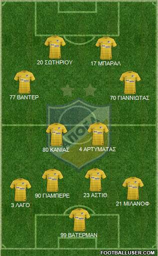 APOEL Nicosia Formation 2017
