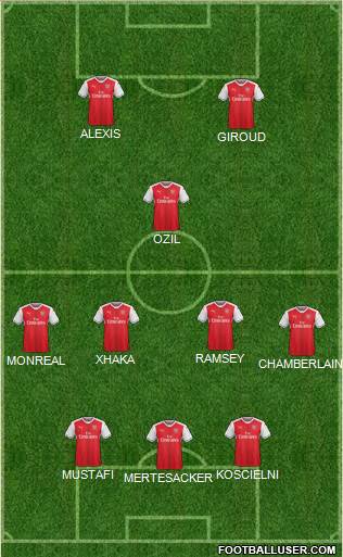 Arsenal Formation 2017