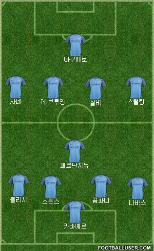Manchester City Formation 2017
