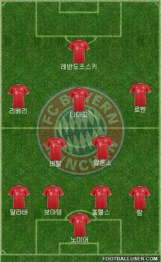 FC Bayern München Formation 2017