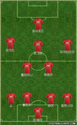 Manchester United Formation 2017