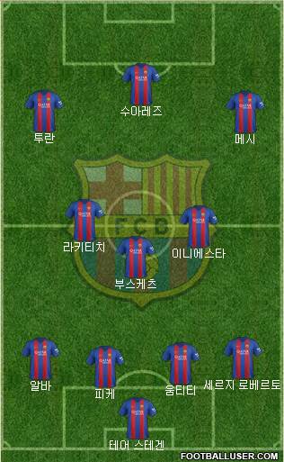 F.C. Barcelona Formation 2017