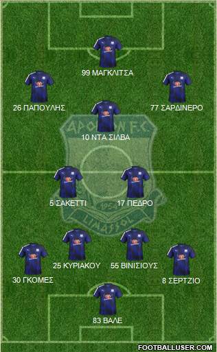 AMO Apollon Limassol Formation 2017
