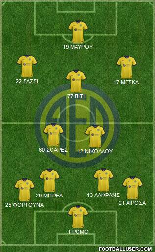 AE Limassol Formation 2017
