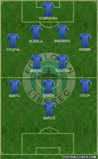 Slovan Liberec Formation 2017