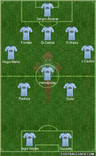 R.C. Celta S.A.D. Formation 2017