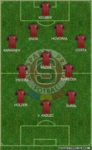 Sparta Prague Formation 2017