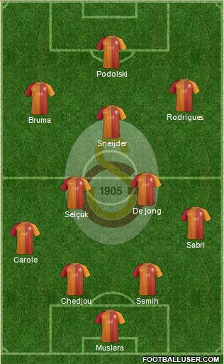 Galatasaray SK Formation 2017
