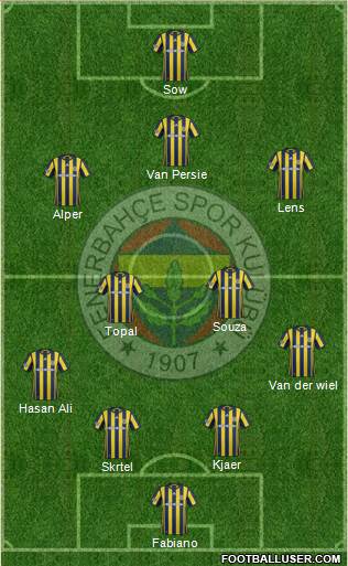 Fenerbahçe SK Formation 2017