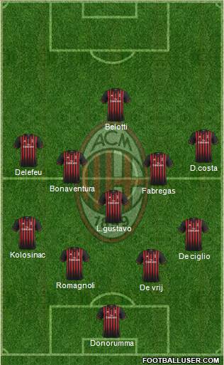 A.C. Milan Formation 2017