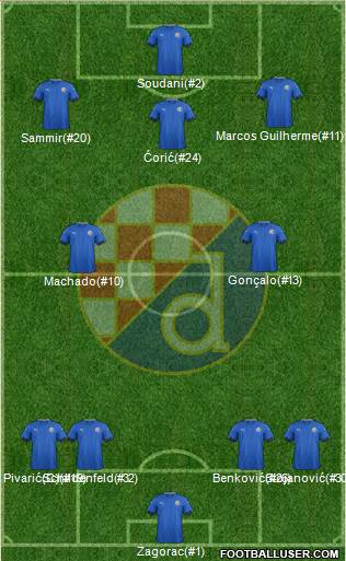 NK Dinamo Formation 2017