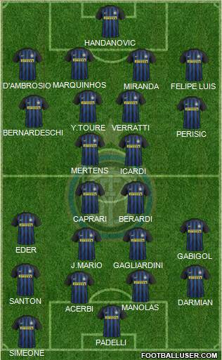 F.C. Internazionale Formation 2017