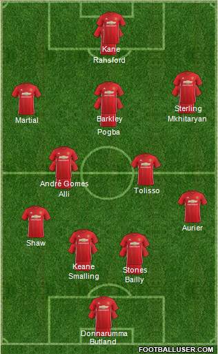 Manchester United Formation 2017