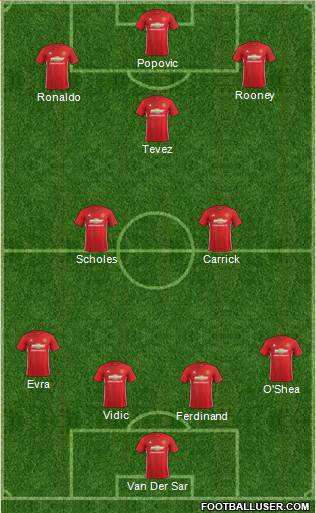 Manchester United Formation 2017