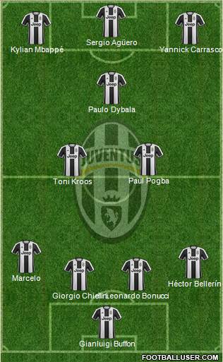 Juventus Formation 2017