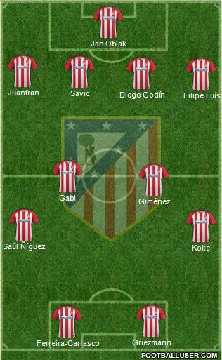 C. Atlético Madrid S.A.D. Formation 2017