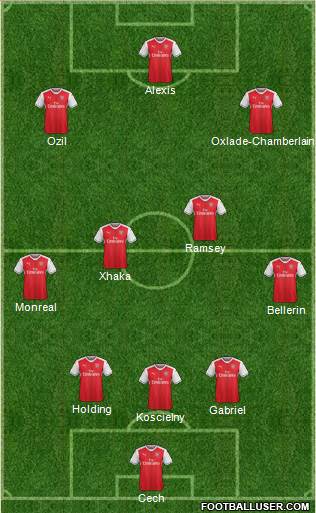 Arsenal Formation 2017