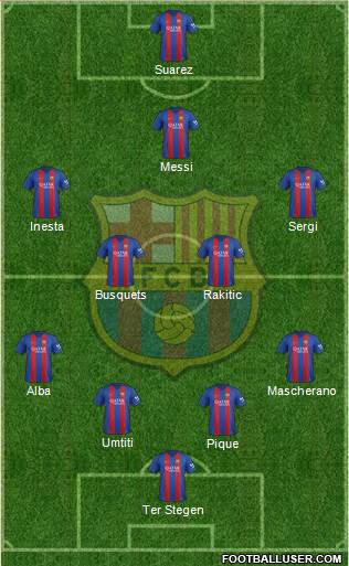 F.C. Barcelona Formation 2017