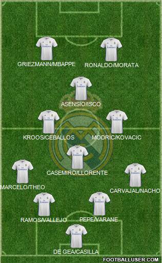 Real Madrid C.F. Formation 2017