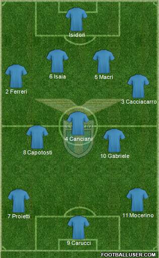 S.S. Lazio Formation 2017