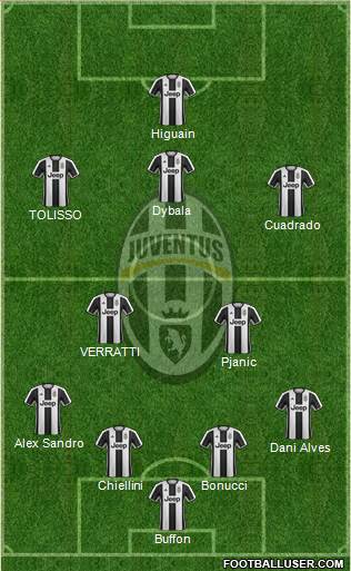Juventus Formation 2017