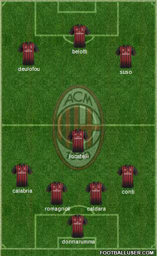 A.C. Milan Formation 2017
