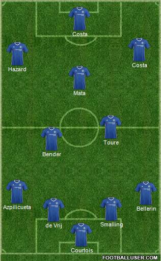 Chelsea Formation 2017
