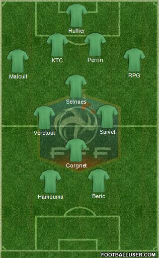 France Formation 2017