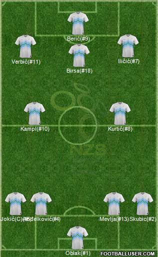 Slovenia Formation 2017