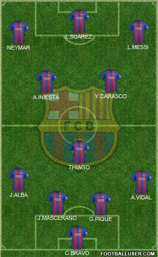 F.C. Barcelona Formation 2017