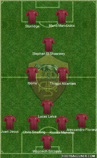 AS Roma Formation 2017