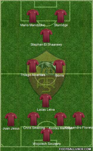 AS Roma Formation 2017