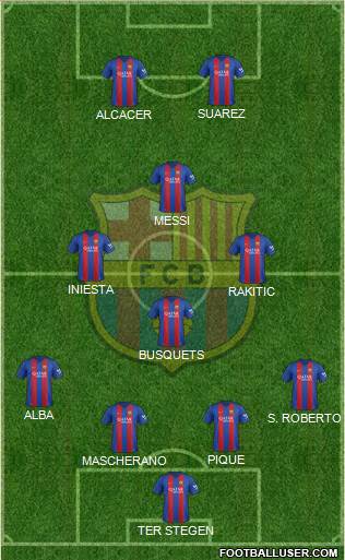 F.C. Barcelona Formation 2017