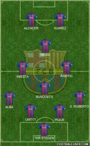 F.C. Barcelona Formation 2017