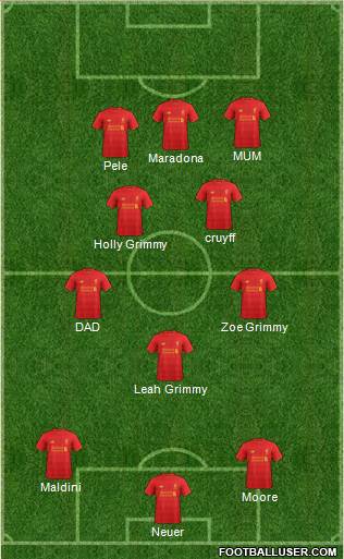 Liverpool Formation 2017