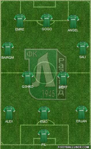 Ludogorets 1947 (Razgrad) Formation 2017