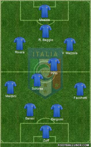 Italy Formation 2017
