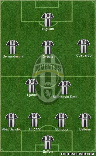 Juventus Formation 2017