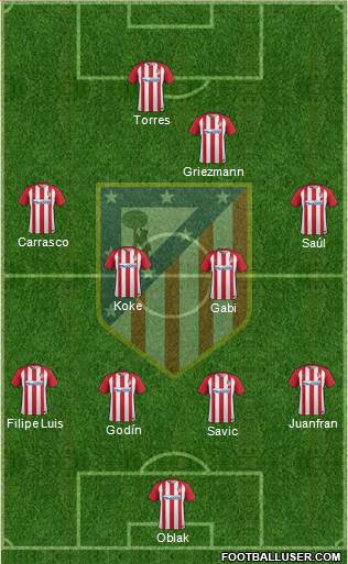 C. Atlético Madrid S.A.D. Formation 2017