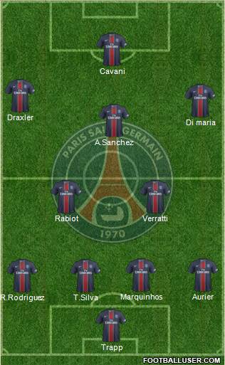 Paris Saint-Germain Formation 2017