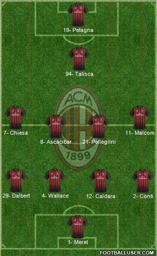 A.C. Milan Formation 2017