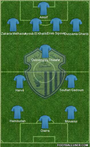 Ittihad Riadi de Tanger football formation