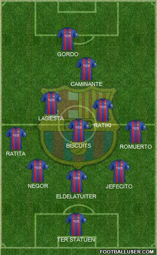 F.C. Barcelona Formation 2017