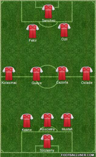 Arsenal Formation 2017