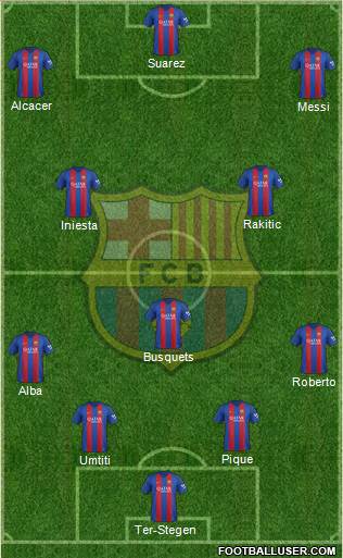 F.C. Barcelona Formation 2017
