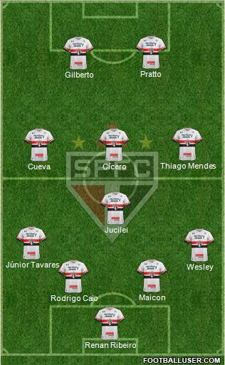 São Paulo FC Formation 2017