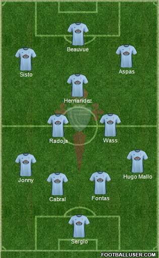 R.C. Celta S.A.D. Formation 2017
