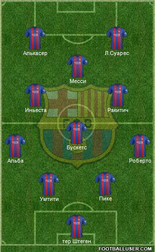F.C. Barcelona Formation 2017